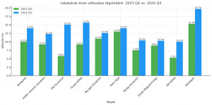 lakásárak